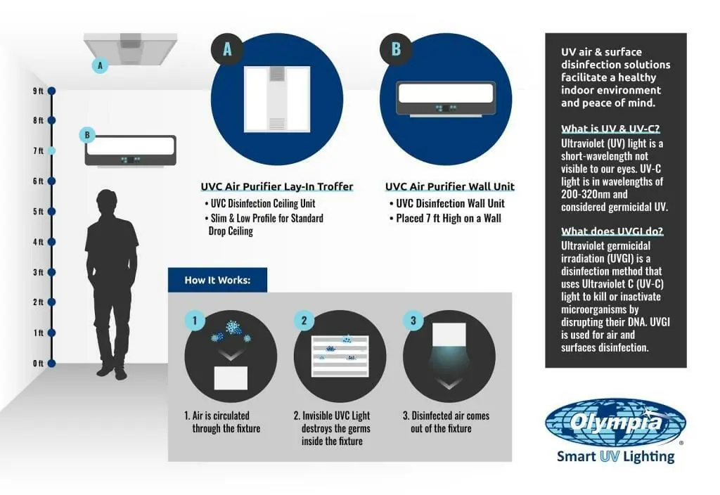 Disinfection Solutions