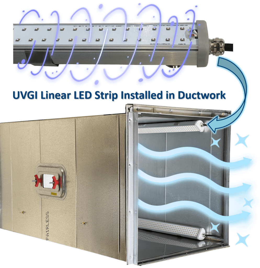 uvc disinfection lighting, uvc led strip, uv-led linear irradiation company, uv light for room disinfection, commercial uv light sanitizer